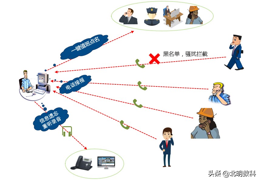 北明数科智慧应急解决方案：服务各行业多领域应急管理部门
