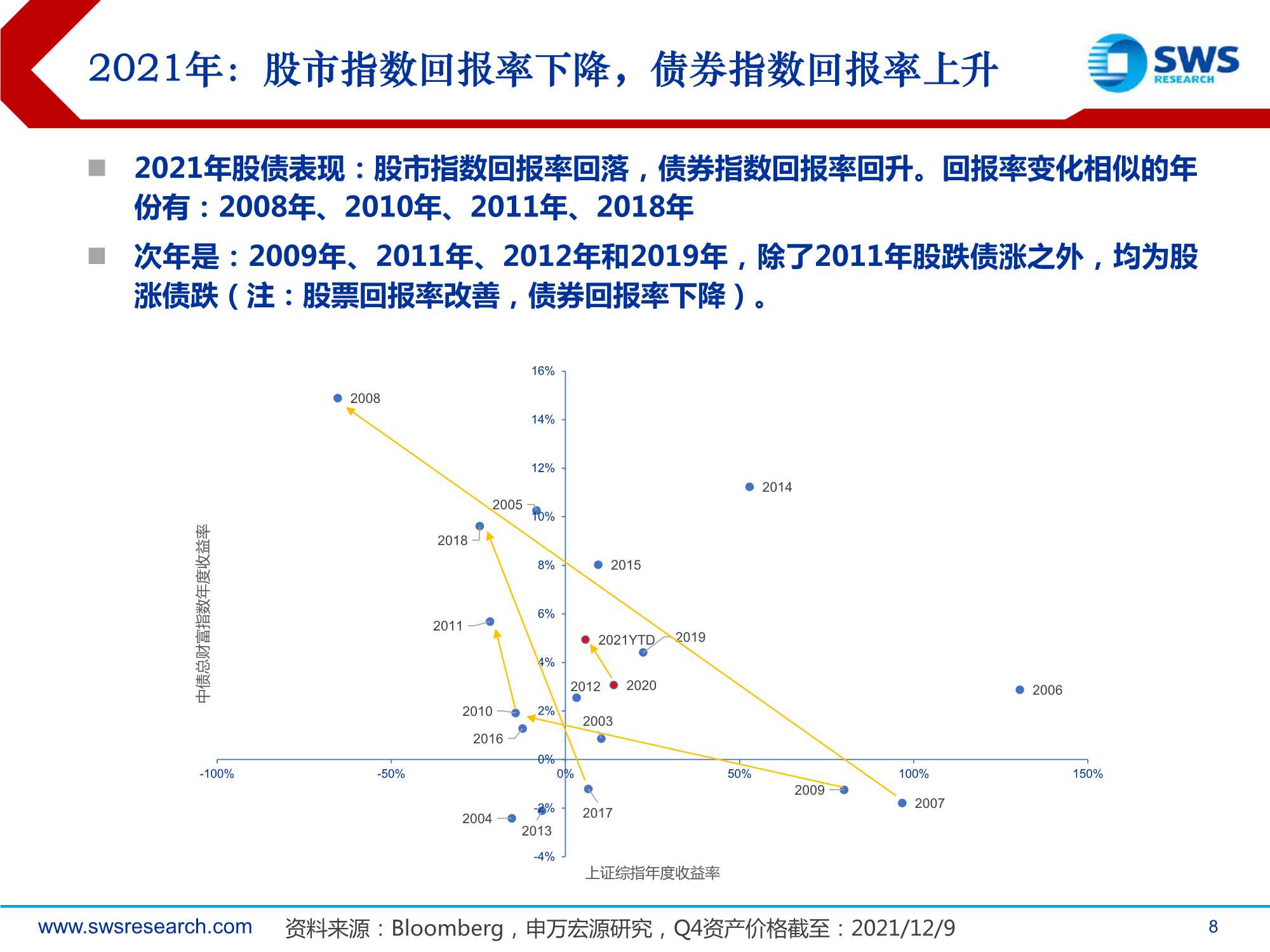 2022年全球资产配置策略报告：真金不怕火炼（申万宏源）