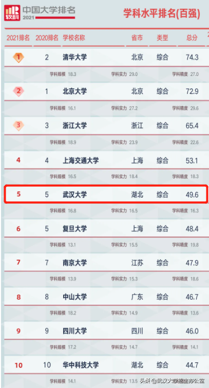 他是民国教育部长、武大首任校长，曾许下宏伟心愿！武汉大学：已经实现！