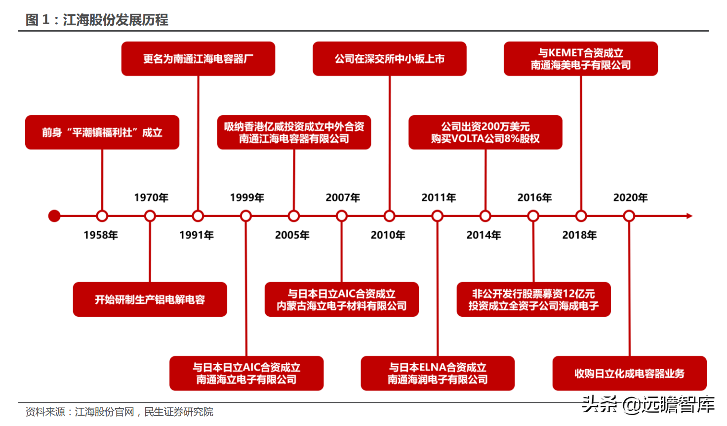 铝电解电容龙头，江海股份：乘新能源东风，电容迎来新的增长点