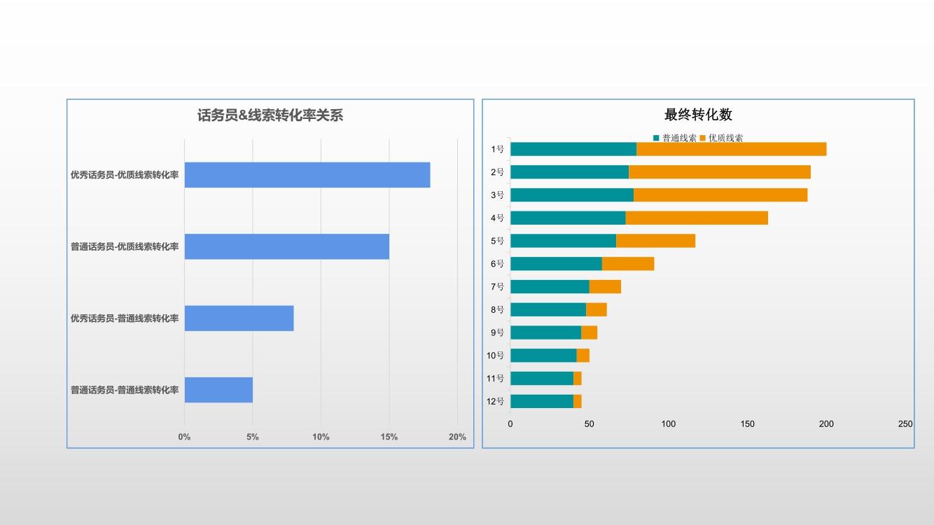 九道门丨人员优化“一刀切”？看数据分析师怎么说？