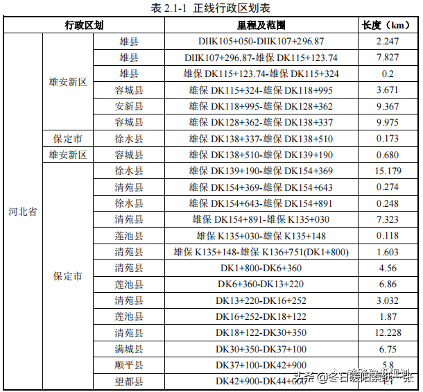 中国最快高铁时速750km(雄忻高铁环境影响报告书已报环境部待批，线路走向和设站方案详解)