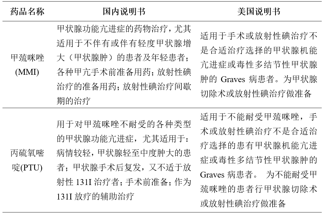 甲巯咪唑和丙硫氧嘧啶该如何选择？