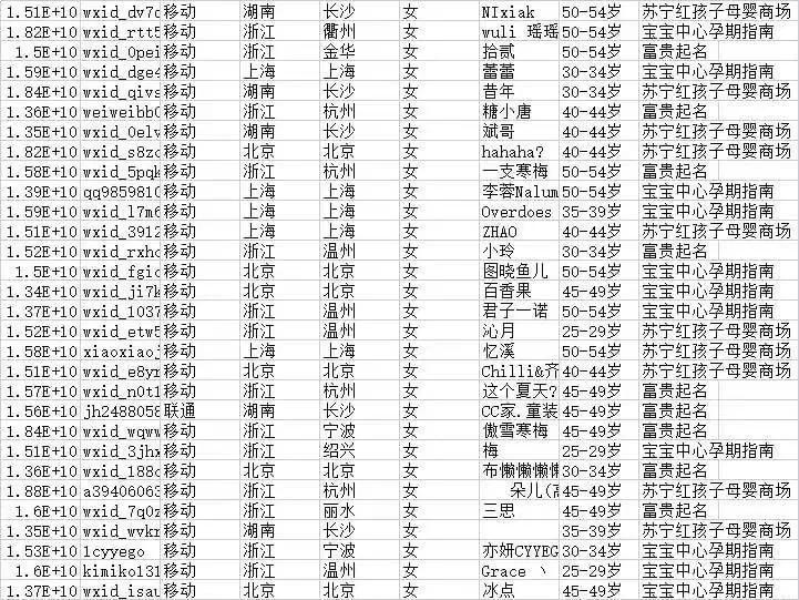 8个实用性最高的获客引流方式