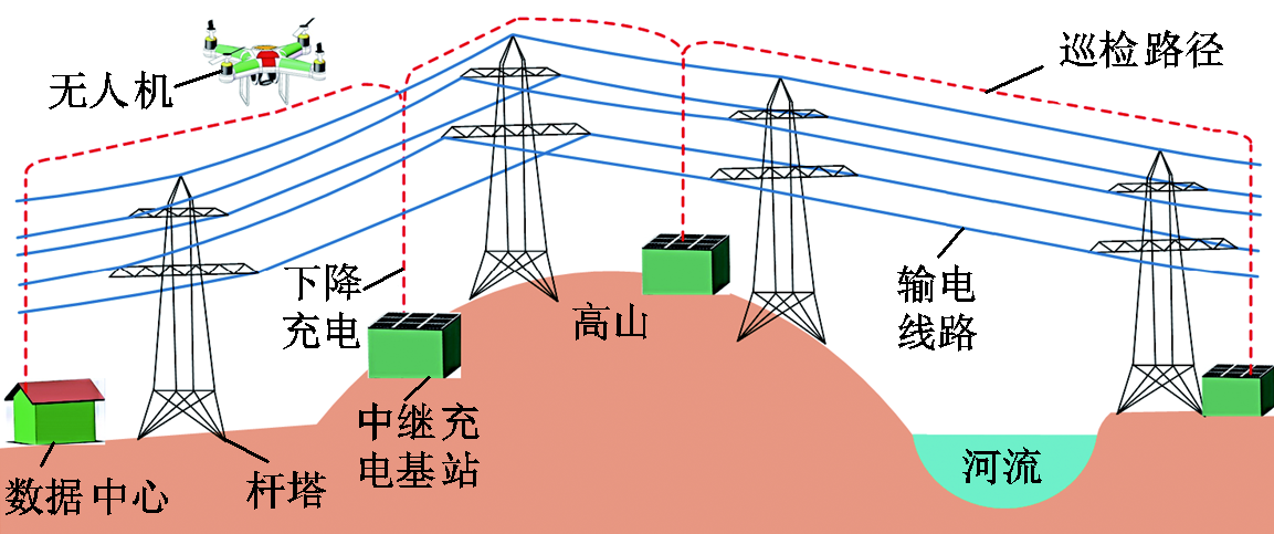 多旋翼無人機無線充電技術(shù)的研究進展與發(fā)展趨勢