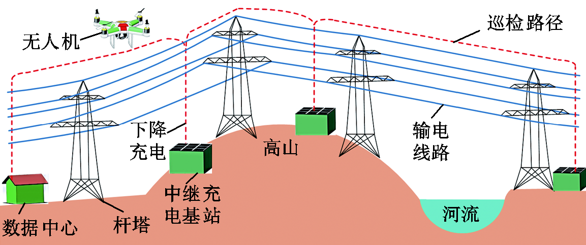 多旋翼無(wú)人機(jī)無(wú)線充電技術(shù)的研究進(jìn)展與發(fā)展趨勢(shì)