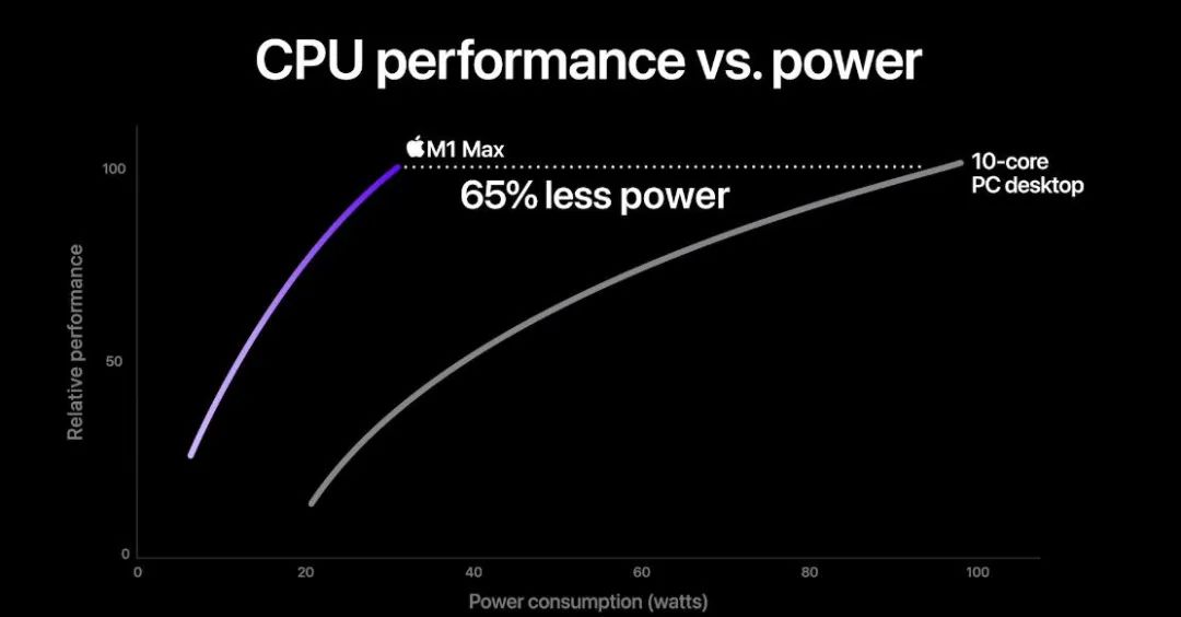 新iPhone、新iPad、新Mac今晨发布