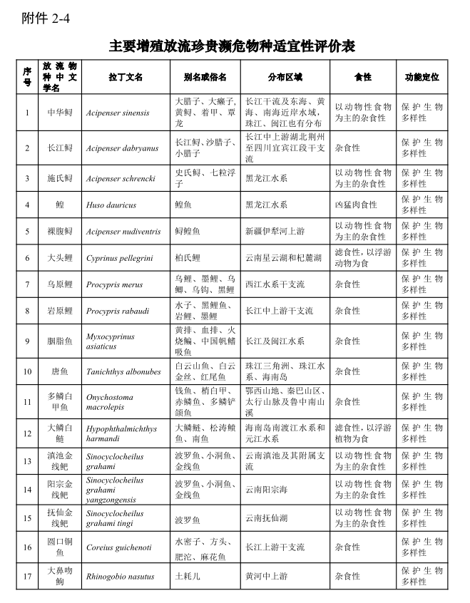 农业农村部印发《“十四五”水生生物增殖放流工作的指导意见》