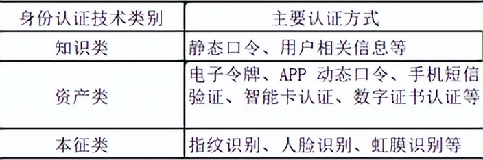 智造讲堂：大数据系统身份认证技术