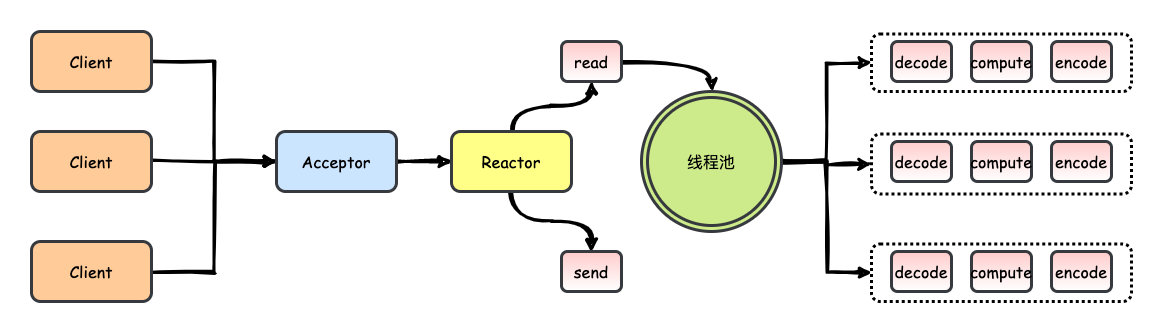 網(wǎng)絡面試題你只要知道這12題就夠了