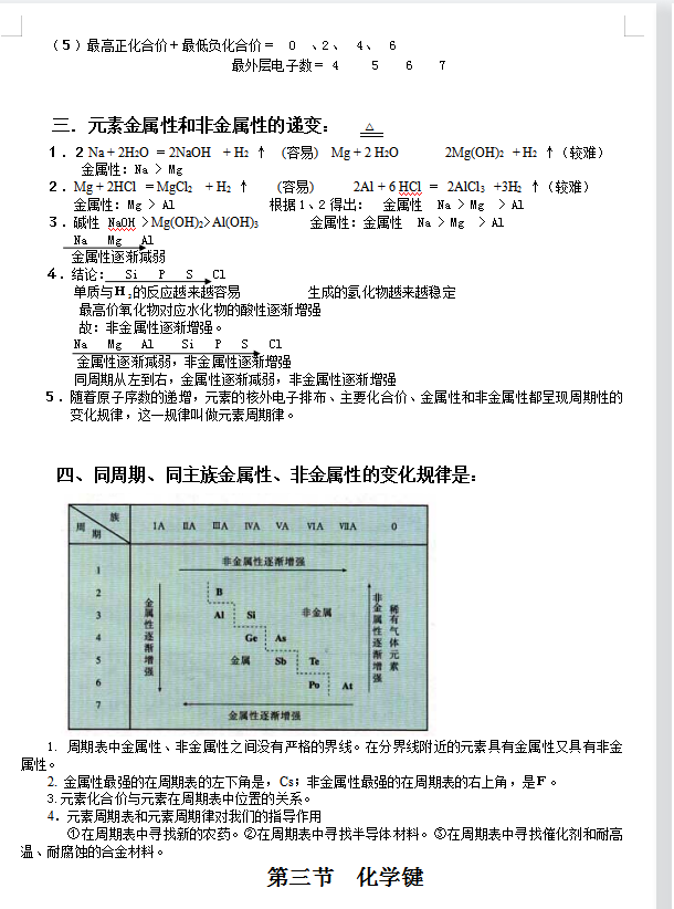 2022高中化学会考知识点大全提纲（超详细）家长转给孩子吧