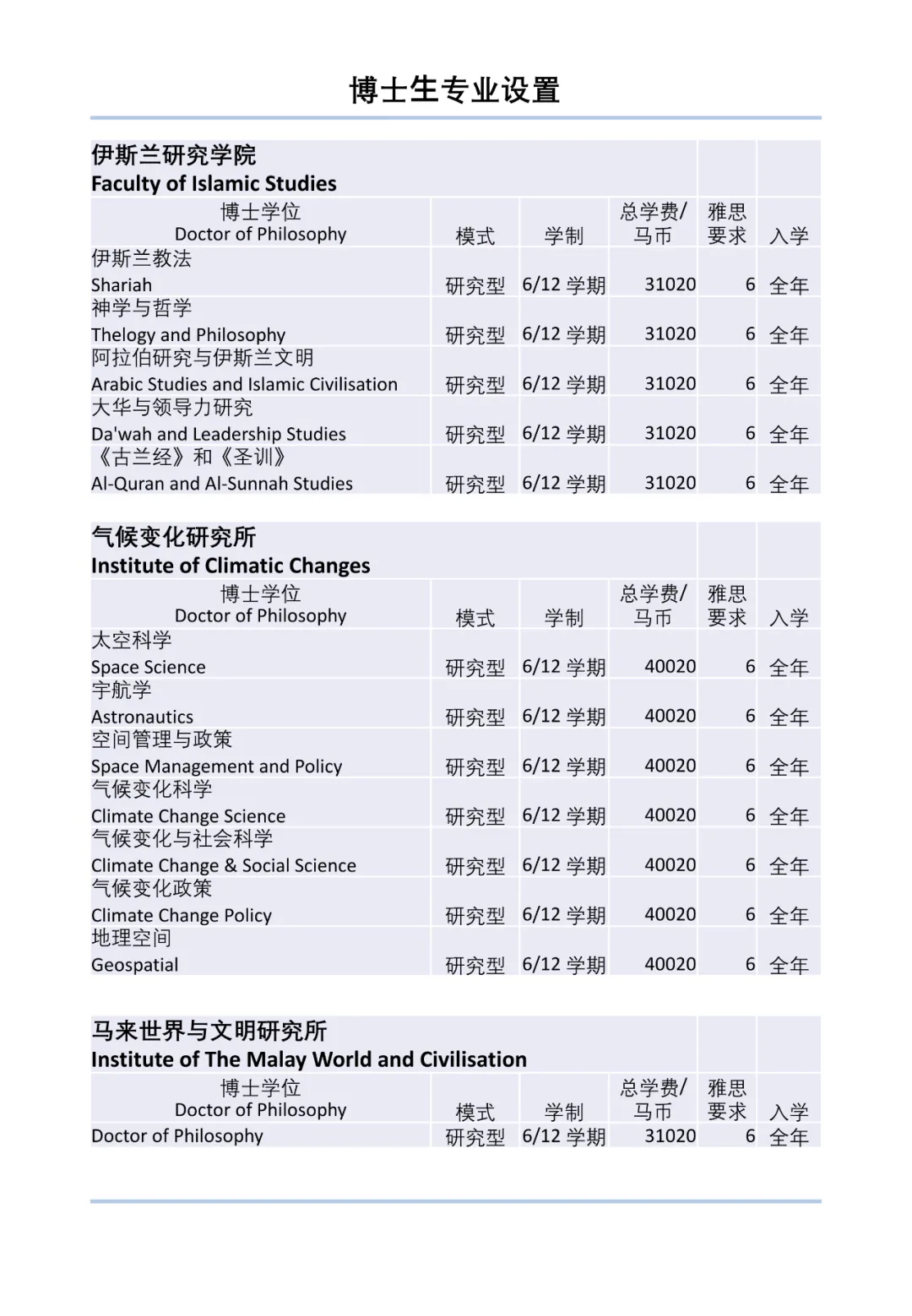 马来西亚国立大学2022年本硕博招生简章