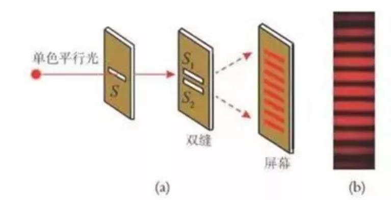 光的干涉现象（关于光的干涉现象详情解析）