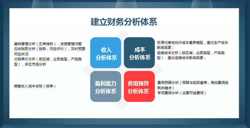 这套财务总结报告，把领导关注的点展现得淋漓尽致，值得收藏