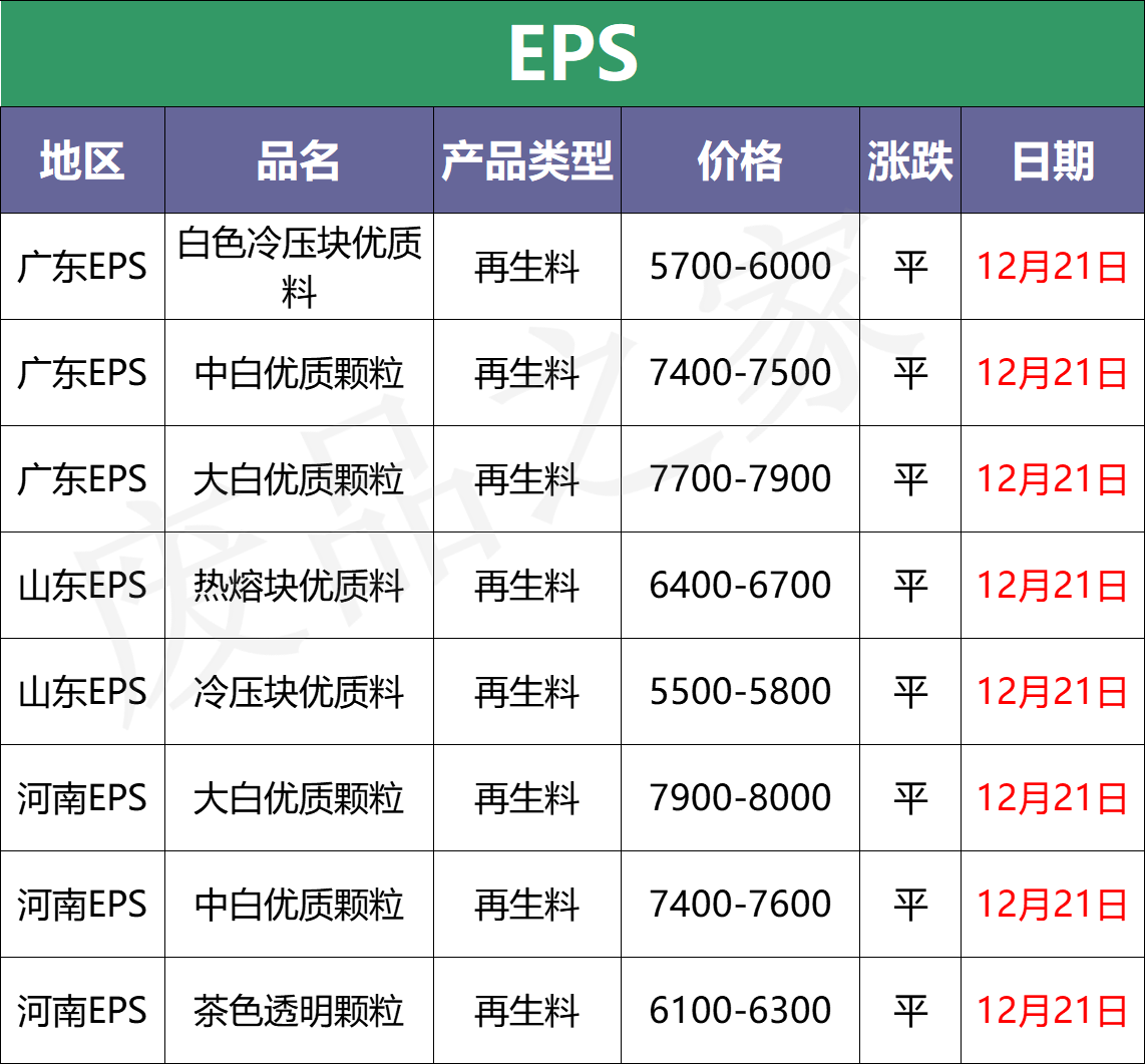 12月21日废塑料行情：惨！原油继续走跌，期货同步下滑