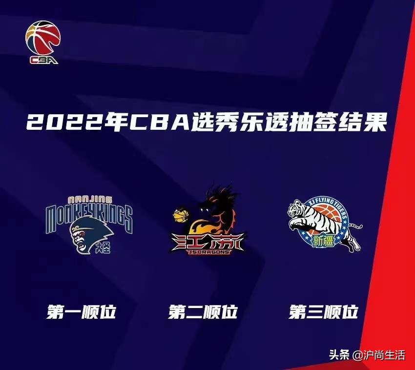 cba会在哪个体校挑人(球打得比你好,学习也比你好！2022年CBA选秀大学生就读学校和专业)