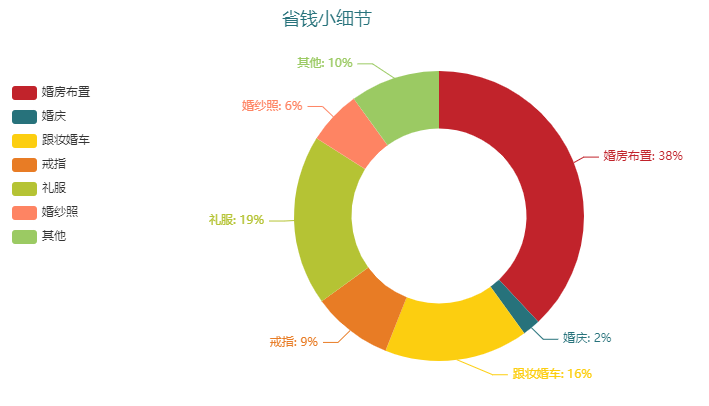 没有50W彩礼女友被强行拽走！结一次婚到底要多少钱