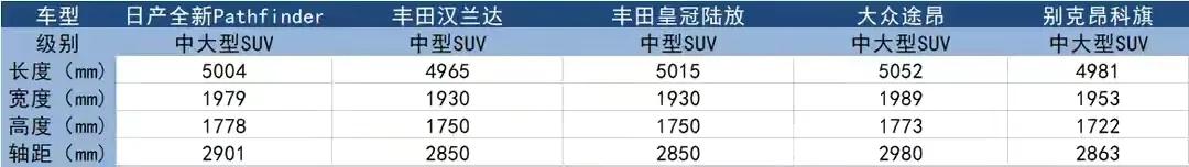 皇冠陆放好日子到头“新楼兰”来袭:日产探路者，特供我国用CVT？