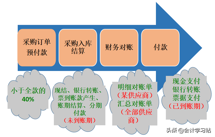 读了95后电商会计女总结的实操笔记，才知道下了多大功夫，真佩服