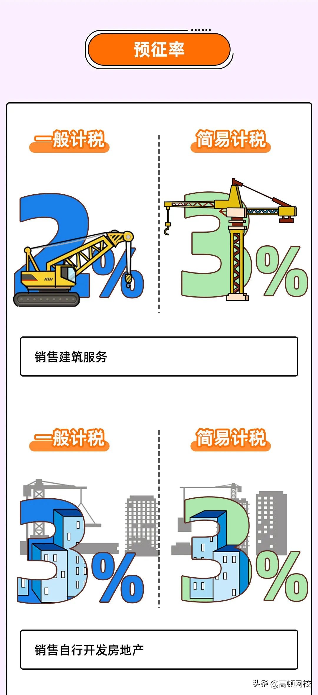 增值税又变了！13%→3%，3月1日起执行！注会考生特别注意