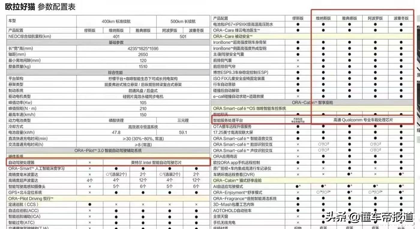 独家｜欧拉就“芯片门”再道歉、让步：“万元充电权益”可折现