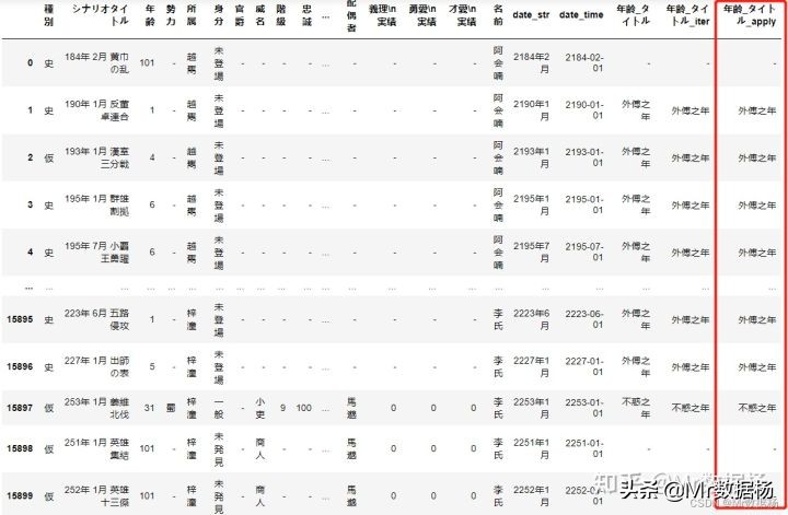 数据科学必备Pandas数据处理加速技巧汇总