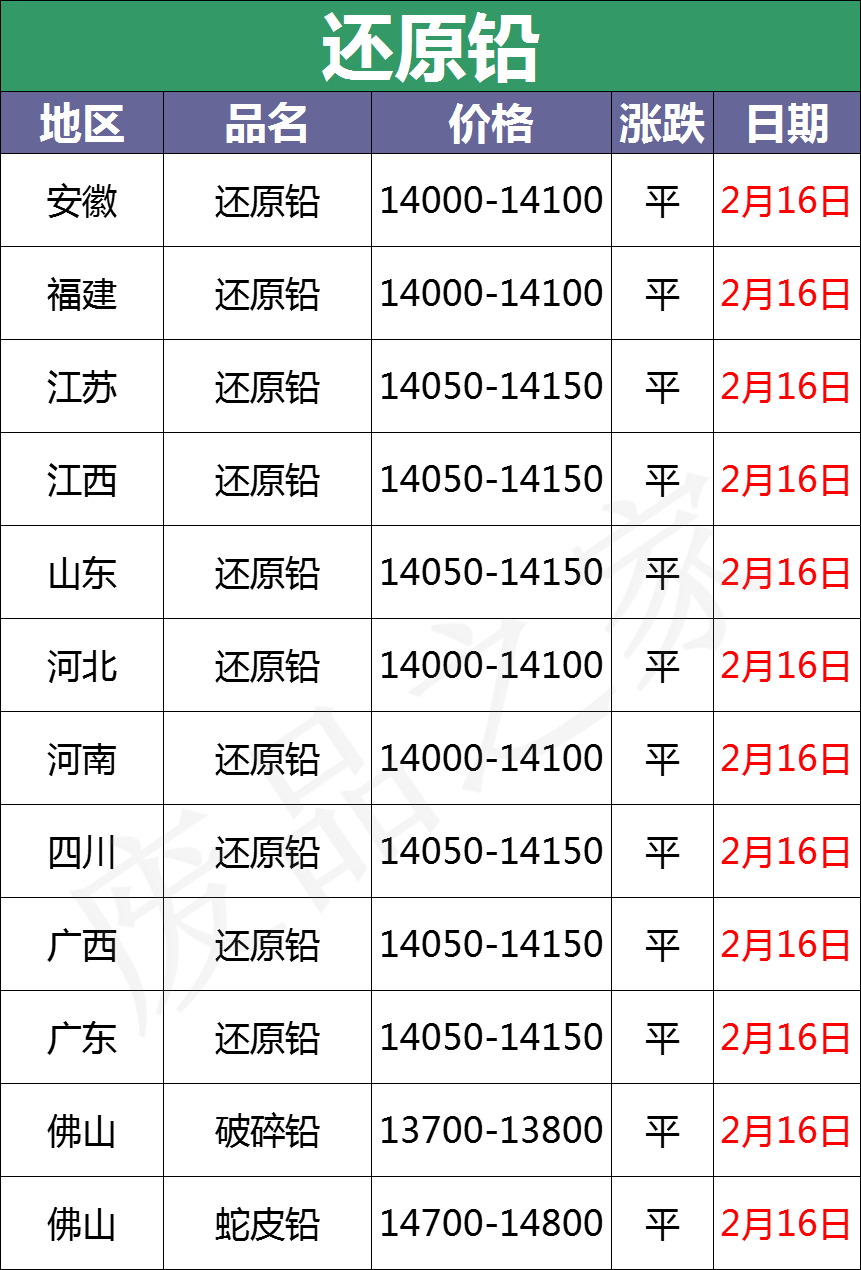 最新2月16日全国重点废电瓶企业参考价格行情分析（附价格表）