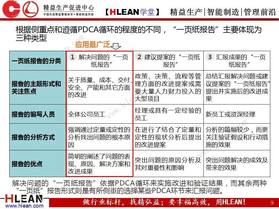 「精益学堂」丰田精益报告方法——一页纸报告