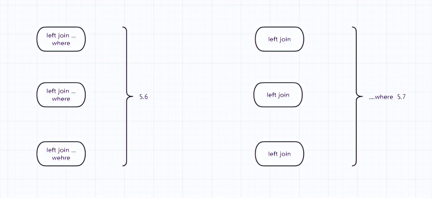 故障分析 | MySQL 数据库升级后，数据库怎么卡住了