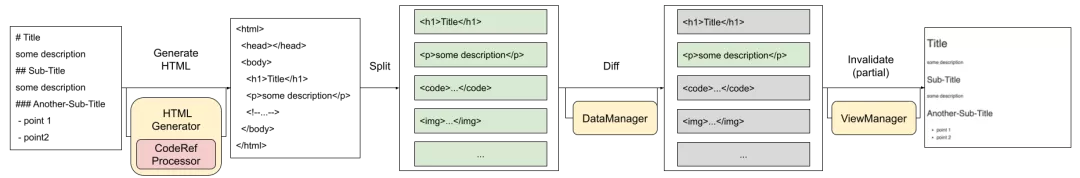 字节工程师自研基于 IntelliJ 的终极文档套件