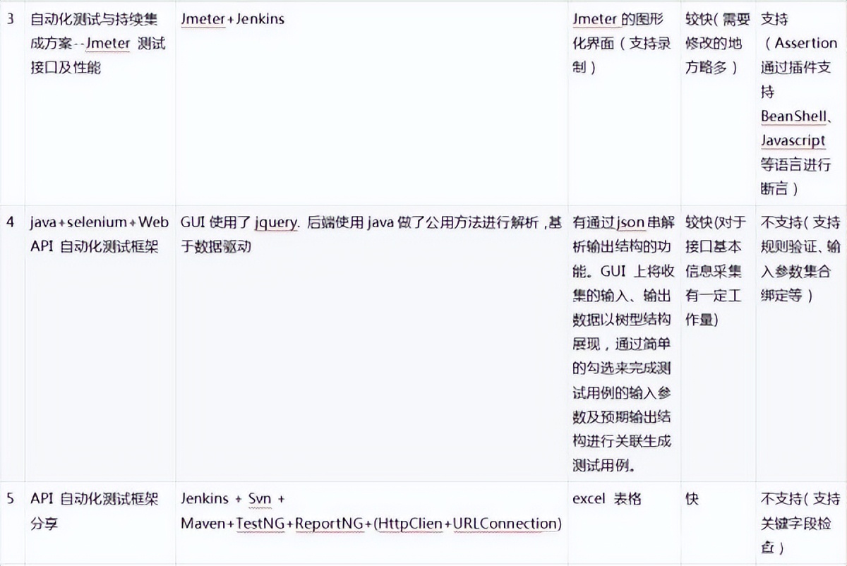 浅谈postman和jmeter的用法与区别