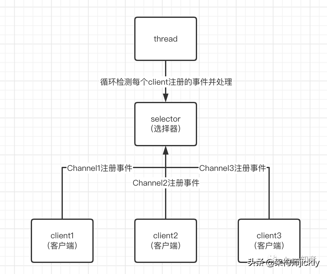 手写一个的在线聊天系统