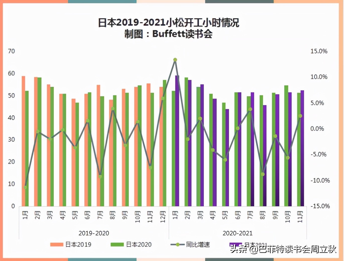 挖机市场调研纪要，最新小松开工小时数出炉NOV.