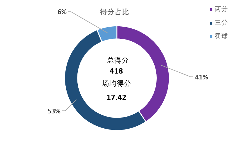 cba球员都是哪个省的(盘点CBA本赛季在江苏省外效力的江苏籍球员数据表现)