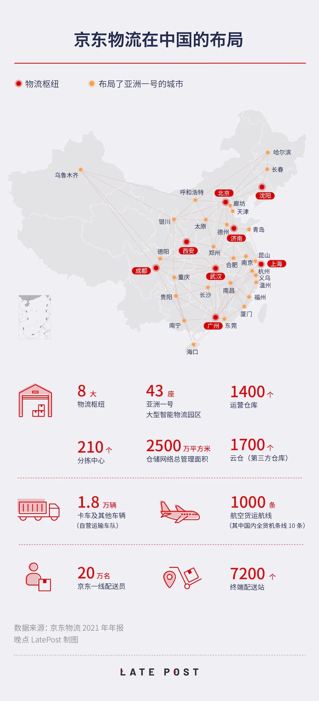 JD's Supply Chain Map