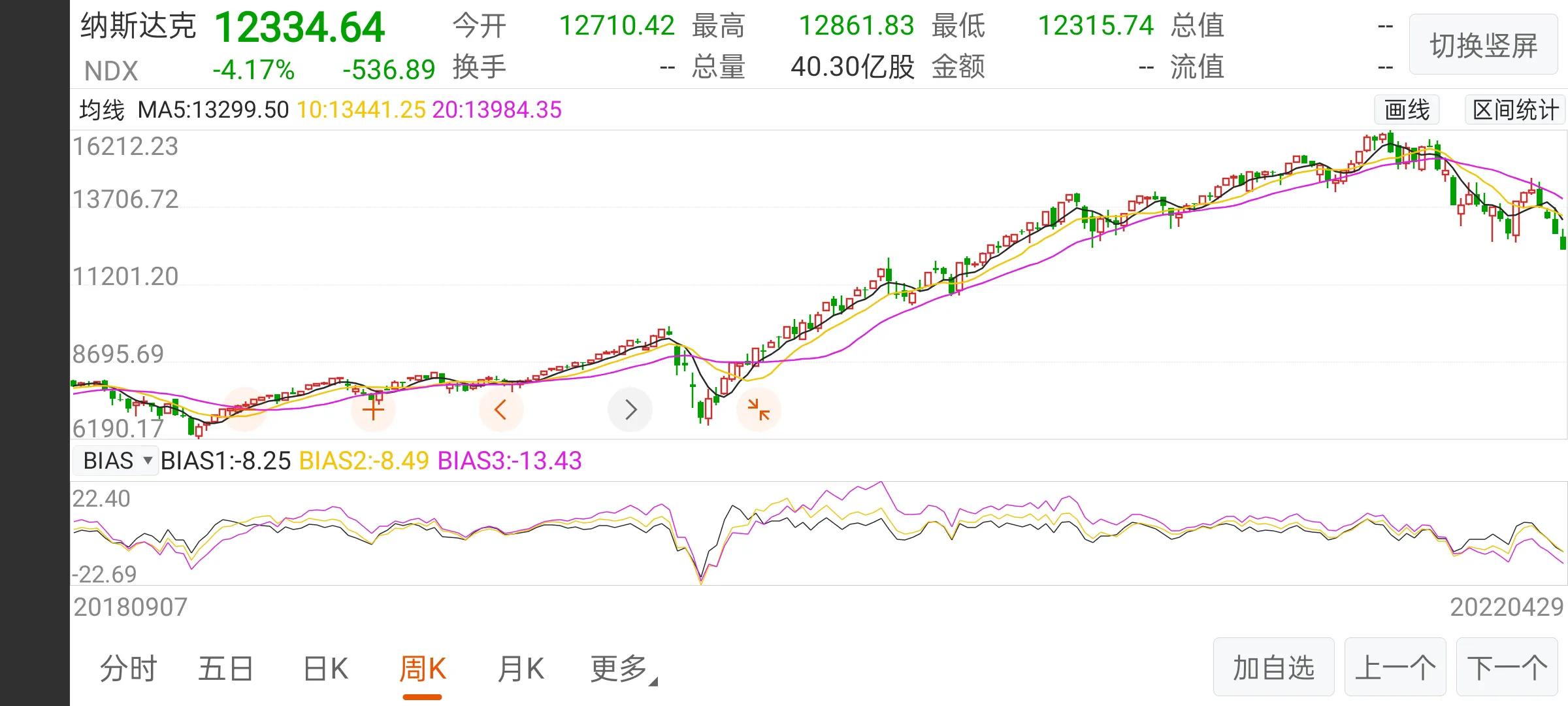 比特币逆转行情何时到来？5月行情怎么样？