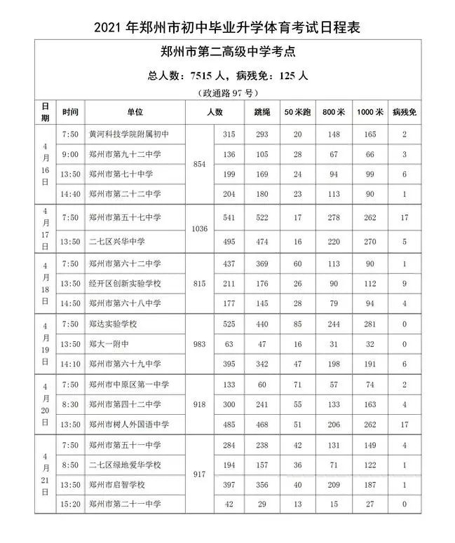 2022郑州中考体育丨考试时间考场、评分标准、考试机会、器材要求