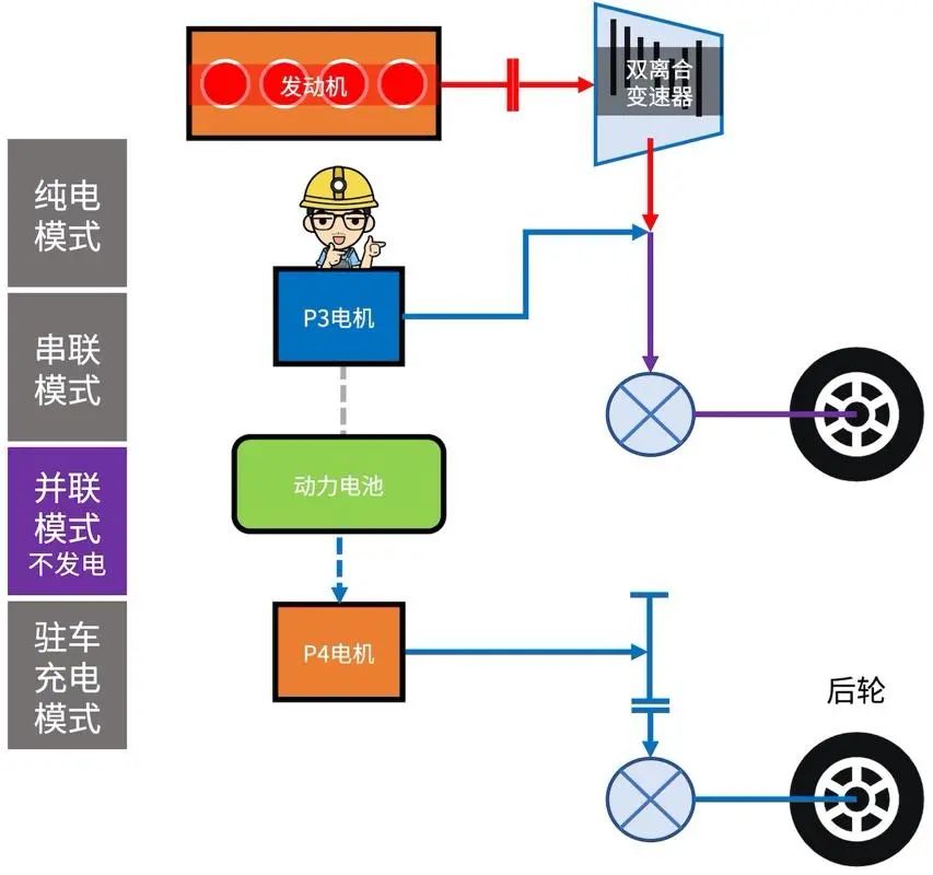 深度解读比亚迪DM混动系统