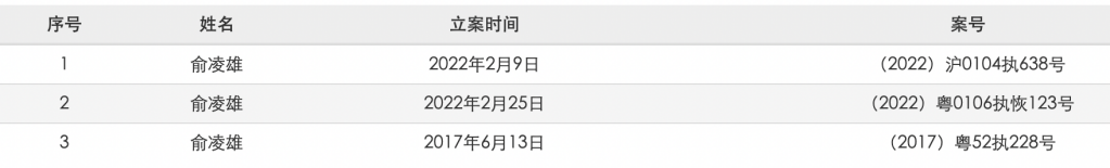 “血奴”案反转背后：传销集团魅影闪现，牵出币圈大佬东南亚往事