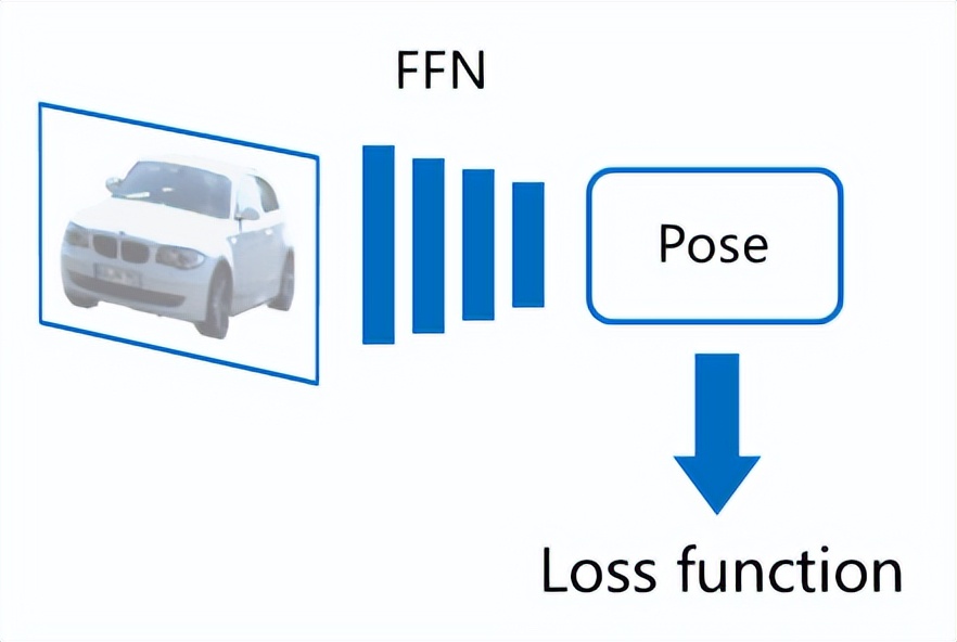 同济、阿里的CVPR 2022最佳学生论文奖研究了什么？这是一作的解读