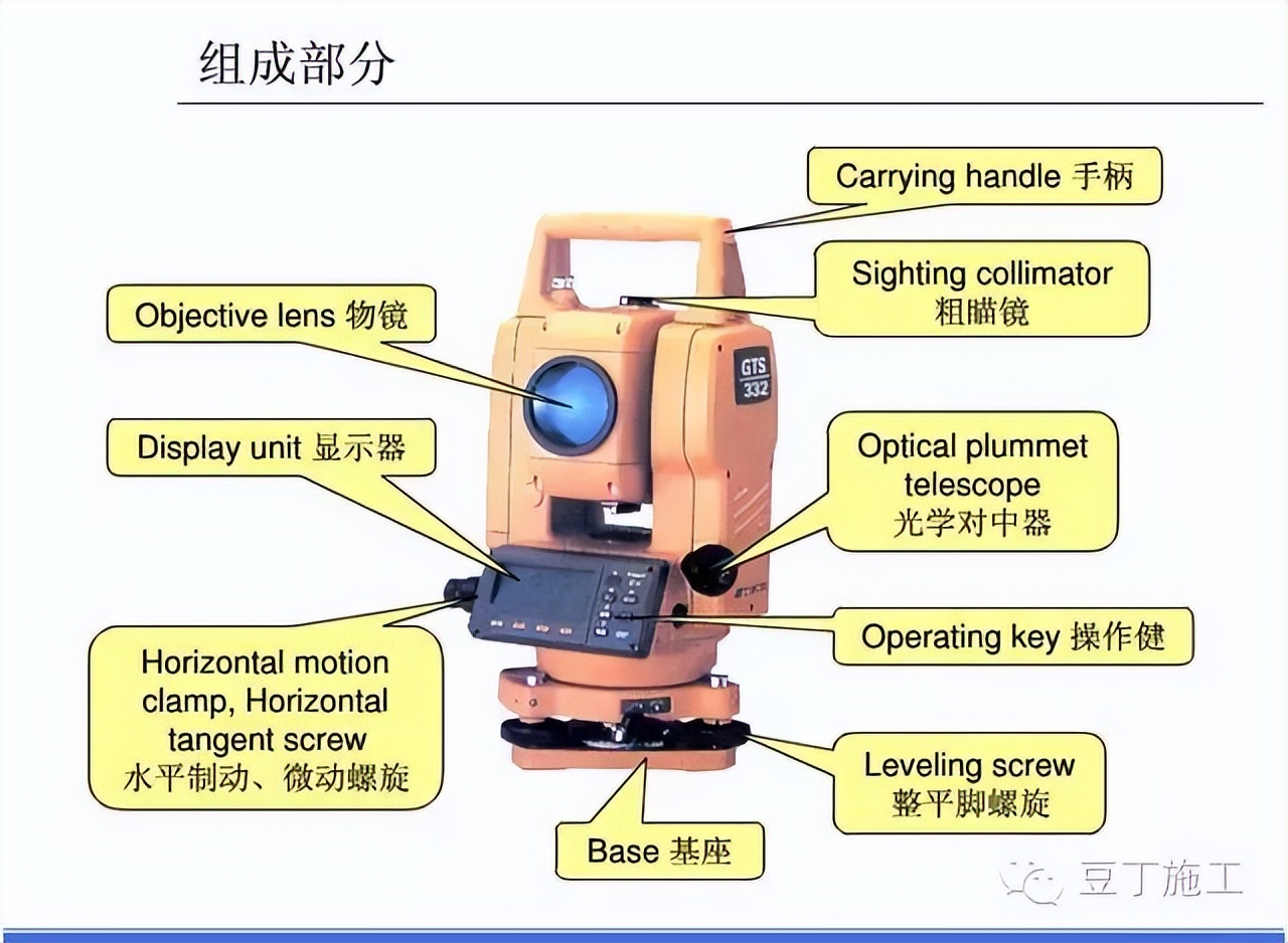 水准仪怎么用_怎样使用水准仪