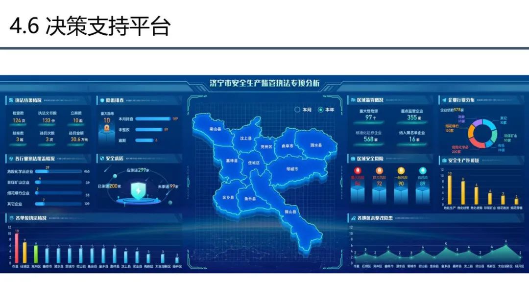分享 | 应急管理大数据指挥中心解决方案