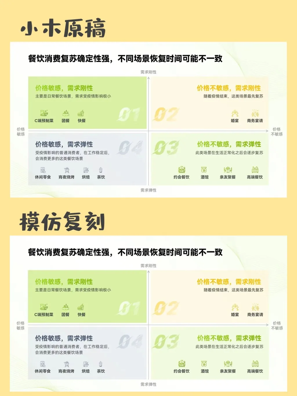 PPT模仿复刻-四象限图