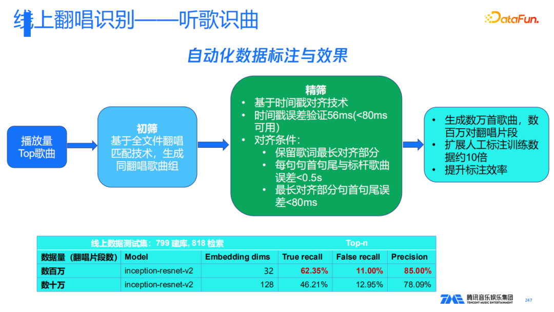 腾讯音乐的新一代歌曲识别技术