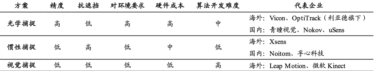 概谈元宇宙技术