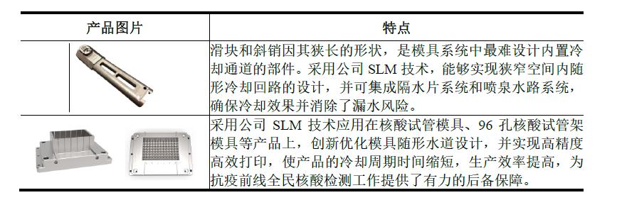 重磅：工业3D打印机厂商华曙高科申报科创板IPO上市，募资6.6亿元