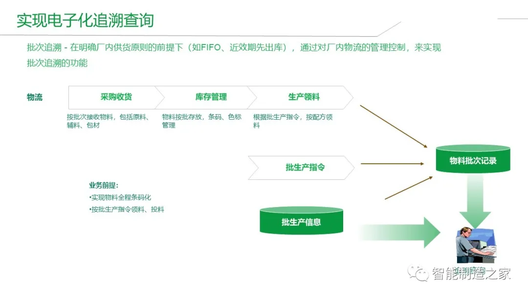 智能工厂建设（MES/WMS/EMS/SRM）整体解决方案