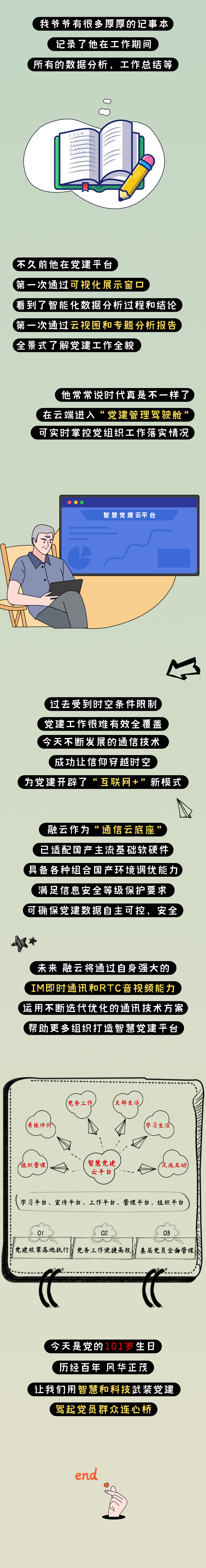 智慧党建：穿越时空的信仰 | 7·1 献礼