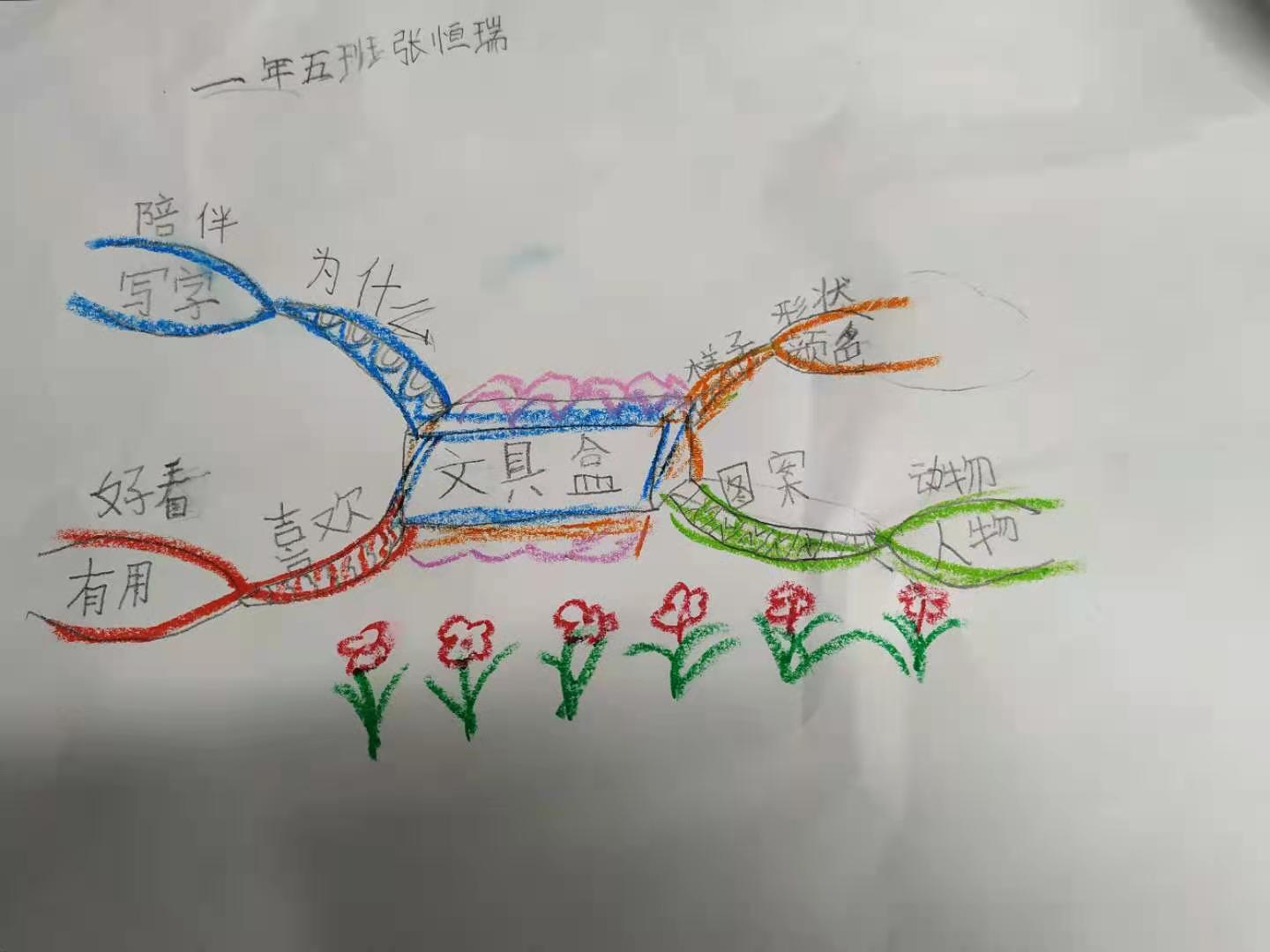 「思维导图"画"作文——我的心爱之物」王键豪《铅笔盒》(4)