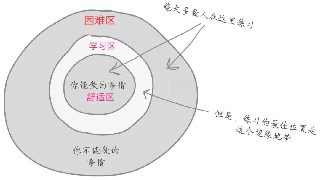 不明白训练负荷，读懂它你就通透了
